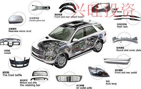 汽車配件公司起名,霸氣有創意才有吸引力