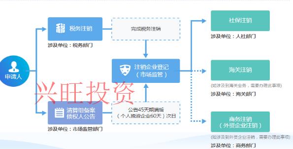 深圳市注冊化妝品銷售公司流程