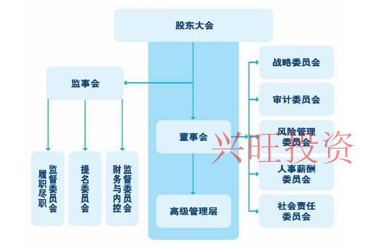 公司法人、股東、監事三者關系