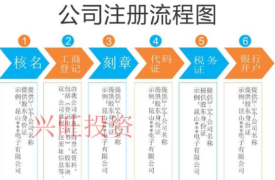 公司代辦營業執照流程